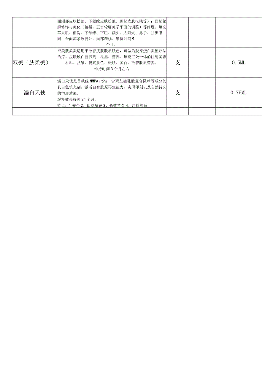 医美无创注射产品体系规划.docx_第3页