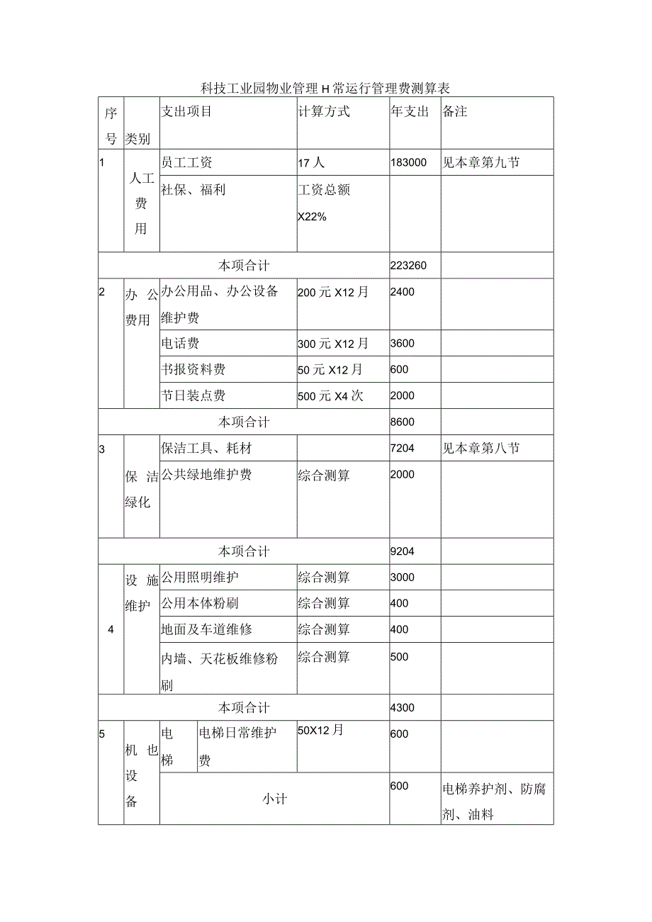 科技工业园物业管理日常运行管理费测算表.docx_第1页