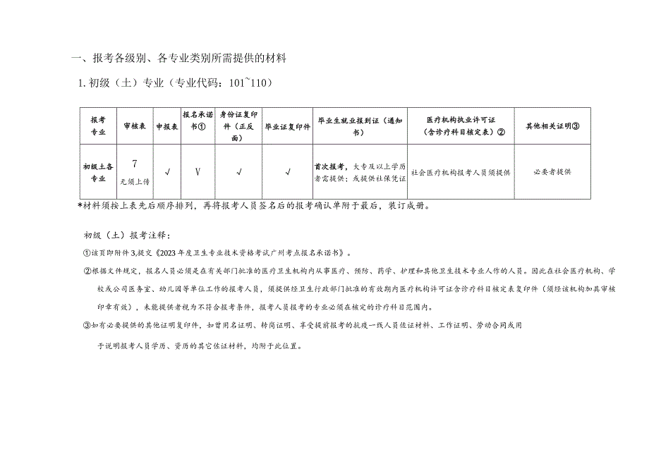 广州考点2023年度卫生专业技术资格考试.docx_第2页