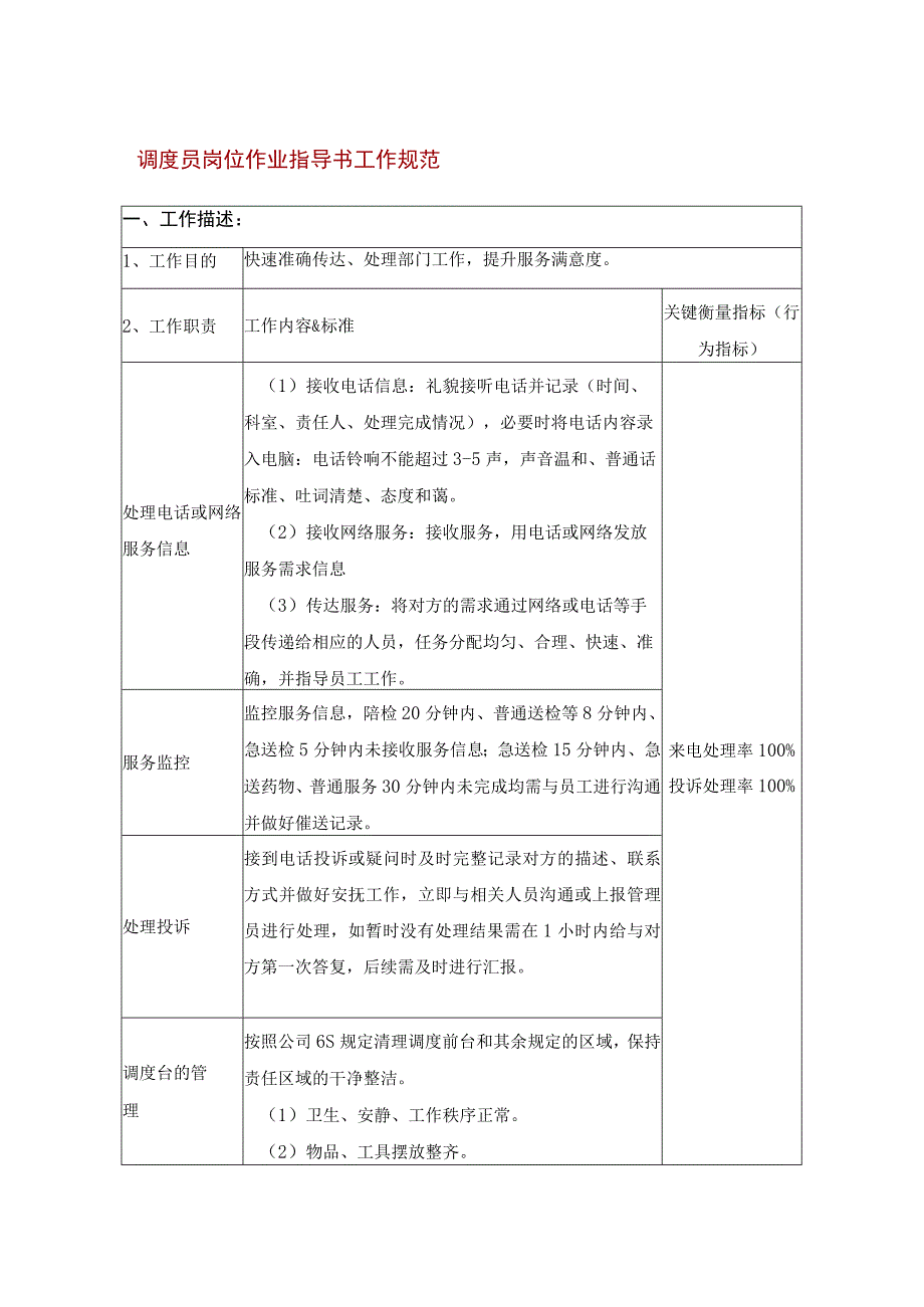 调度员岗位作业指导书工作规范.docx_第1页