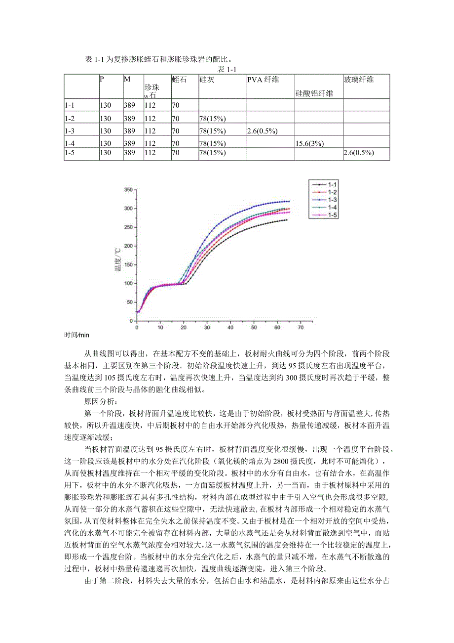 复掺膨胀蛭石和膨胀珍珠岩的配比.docx_第1页