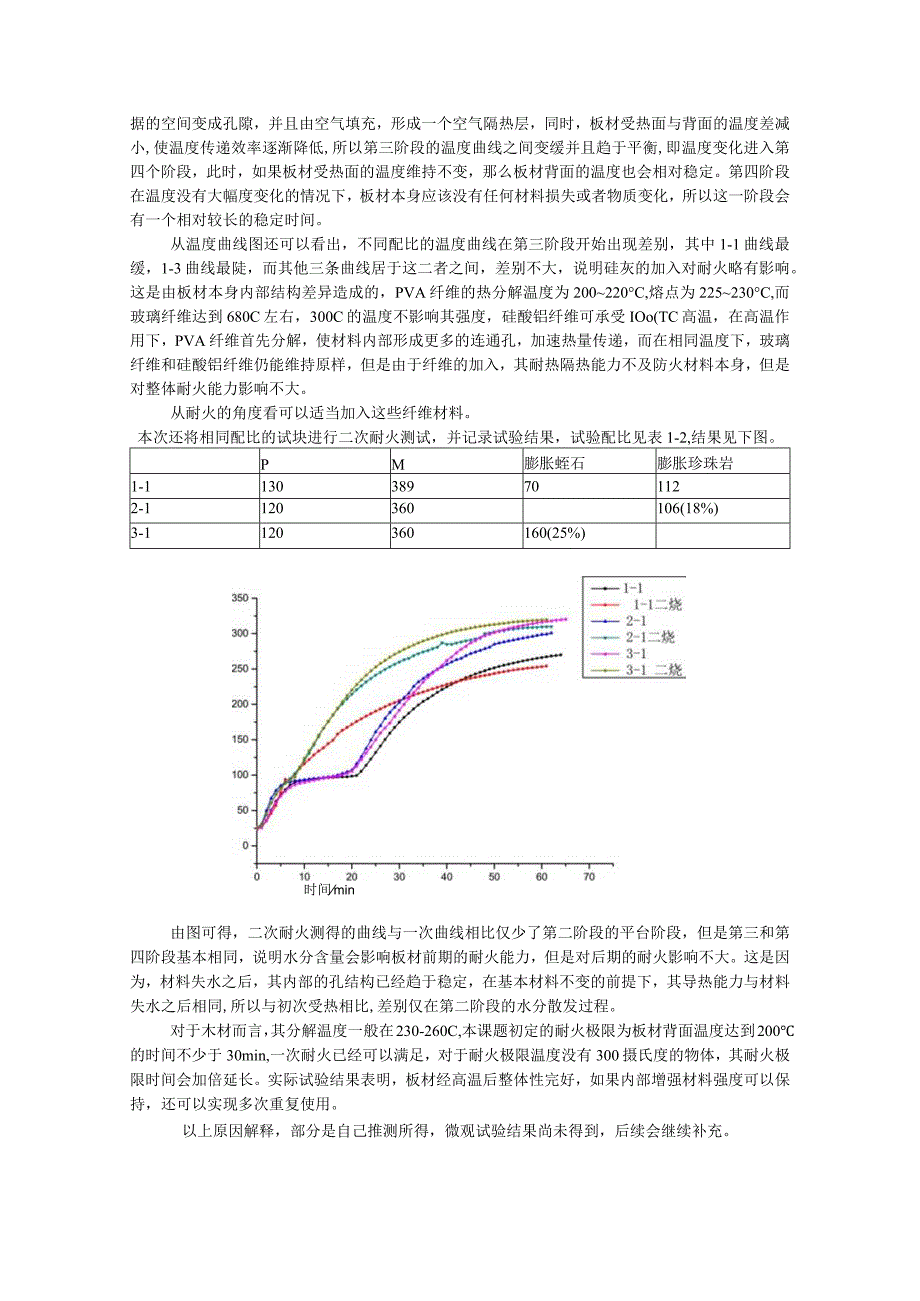 复掺膨胀蛭石和膨胀珍珠岩的配比.docx_第2页