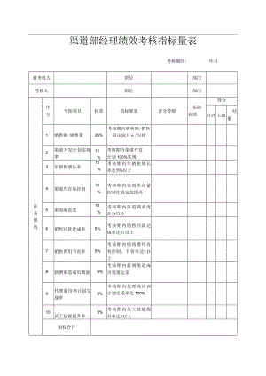 渠道部经理绩效考核指标量表.docx