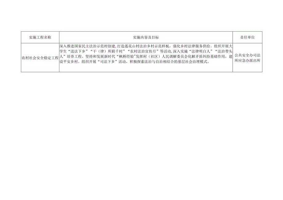 坪塘街道2023年度“三农”重点工作十大实施工程任务表责任单位.docx_第3页