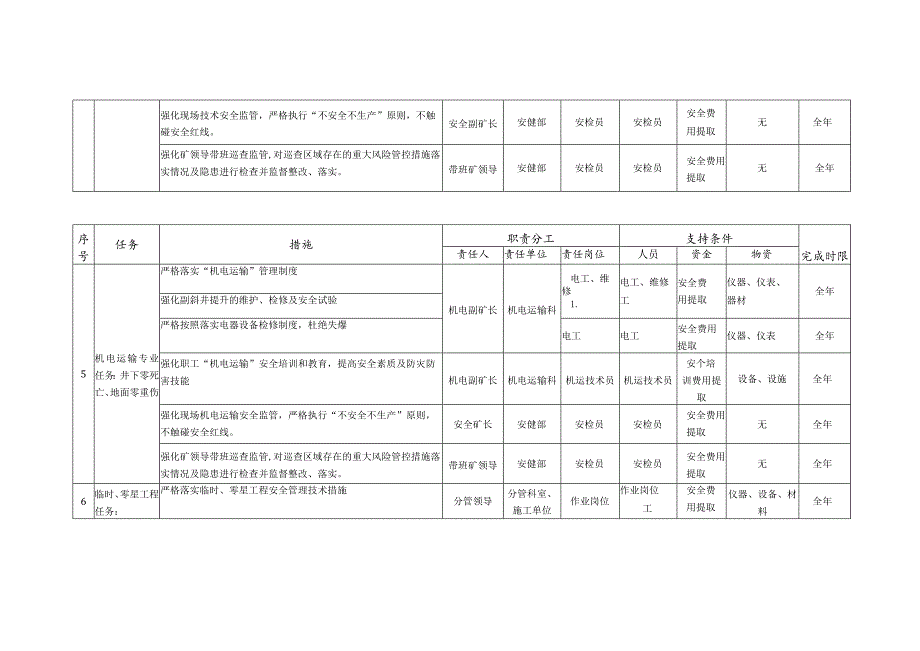 煤矿地面实现零重伤.docx_第3页