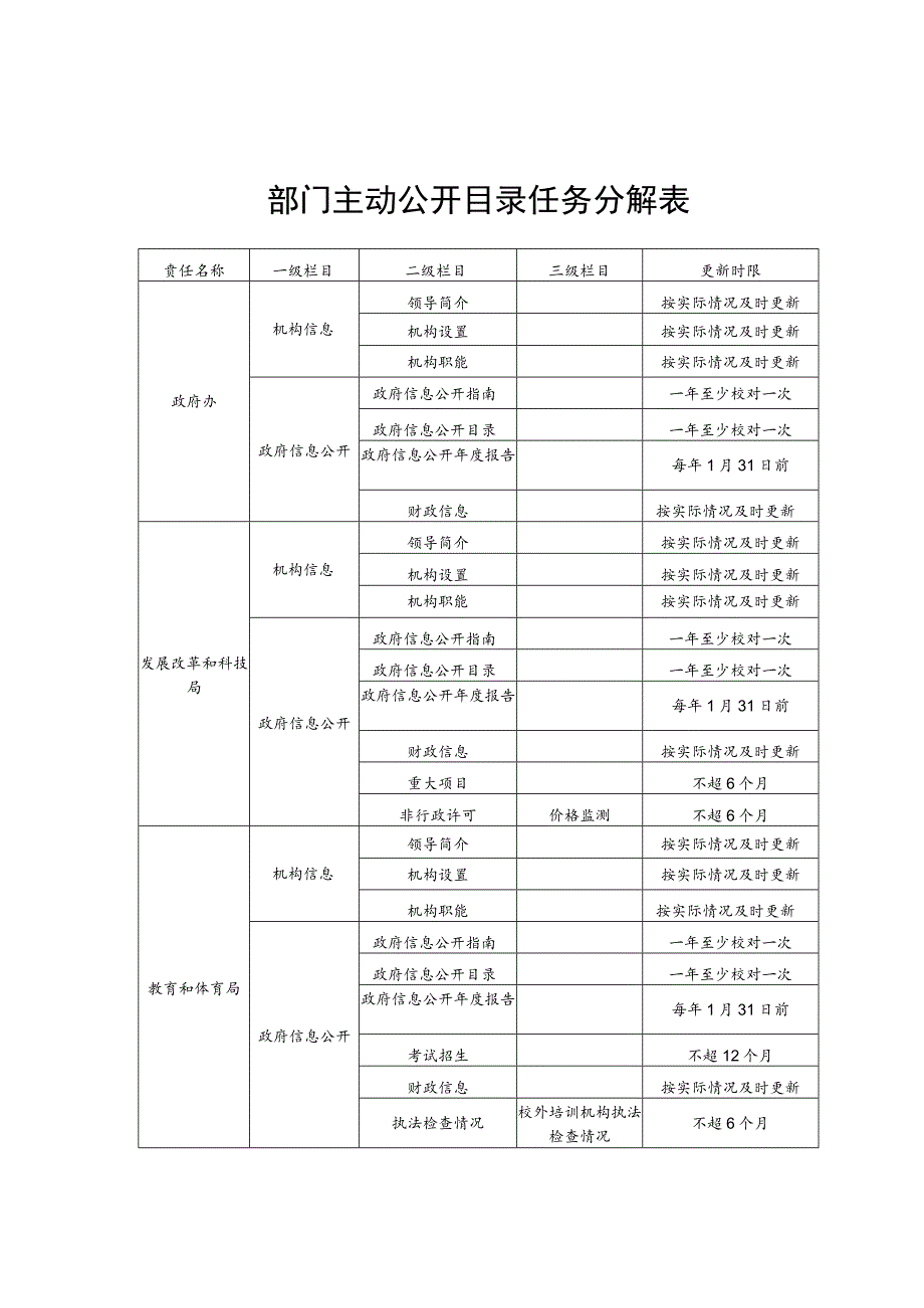 部门主动公开目录任务分解表.docx_第1页