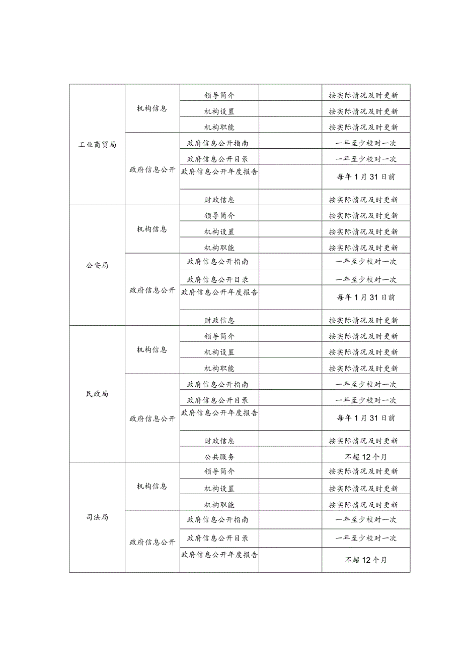 部门主动公开目录任务分解表.docx_第2页