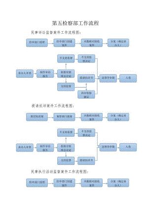 第五检察部工作流程.docx