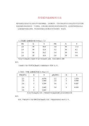 常用缓冲溶液配制方法.docx