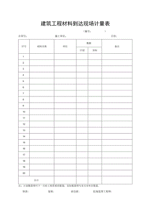 建筑工程材料到达现场计量表.docx