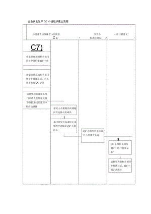 企业安全生产QC小组组织建立流程.docx