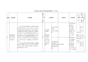 土地类行政处罚职权裁量基准29项.docx