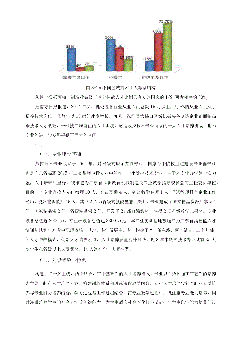 数控技术专业建设方案.docx_第3页