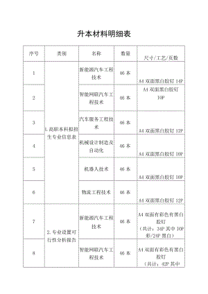 升本材料明细表.docx