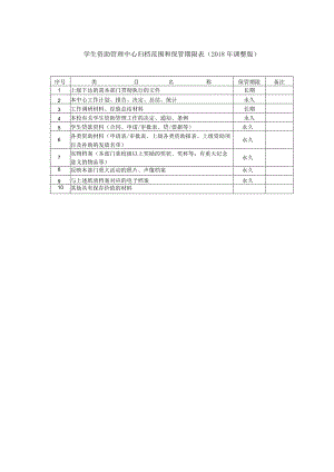 学生资助管理中心归档范围和保管期限018年调整版.docx