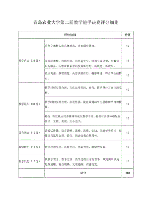 青岛农业大学第二届教学能手决赛评分细则.docx