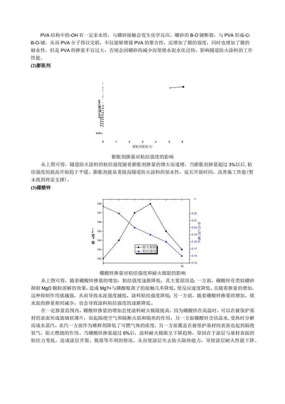 各组分对隧道防火涂料的粘结强度、耐火极限和干密度的影响.docx_第2页