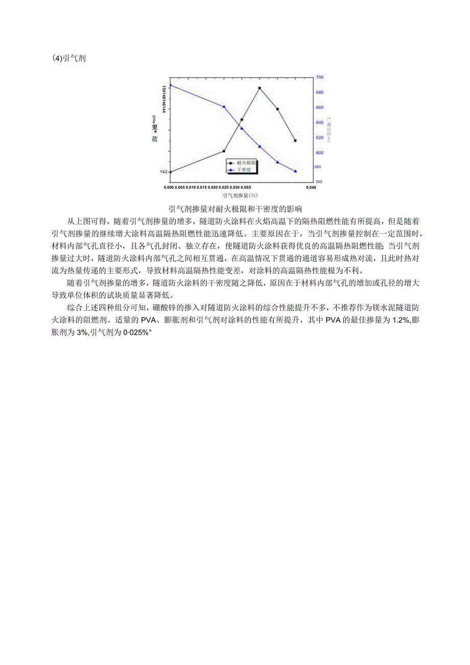 各组分对隧道防火涂料的粘结强度、耐火极限和干密度的影响.docx_第3页