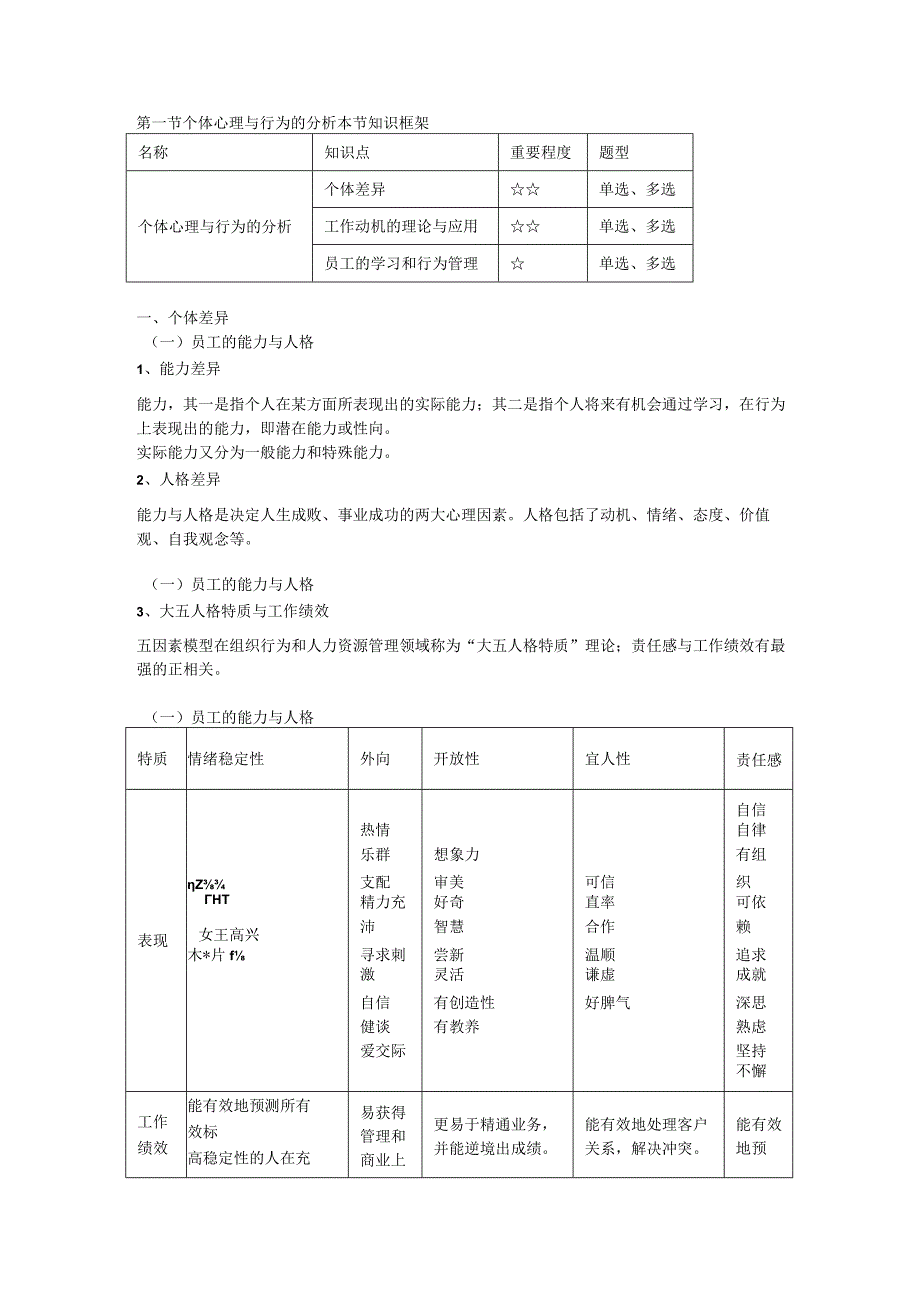 第四章-个体心理与行为的分析.docx_第2页