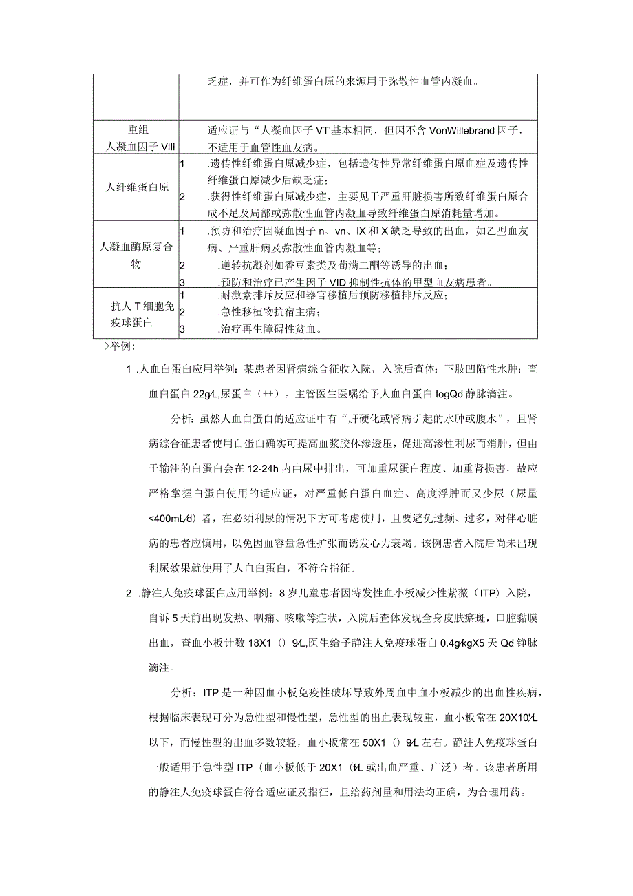 血液制品处方点评标准及细则要点.docx_第2页