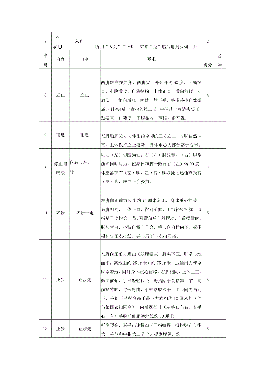 军训队列标准.docx_第2页