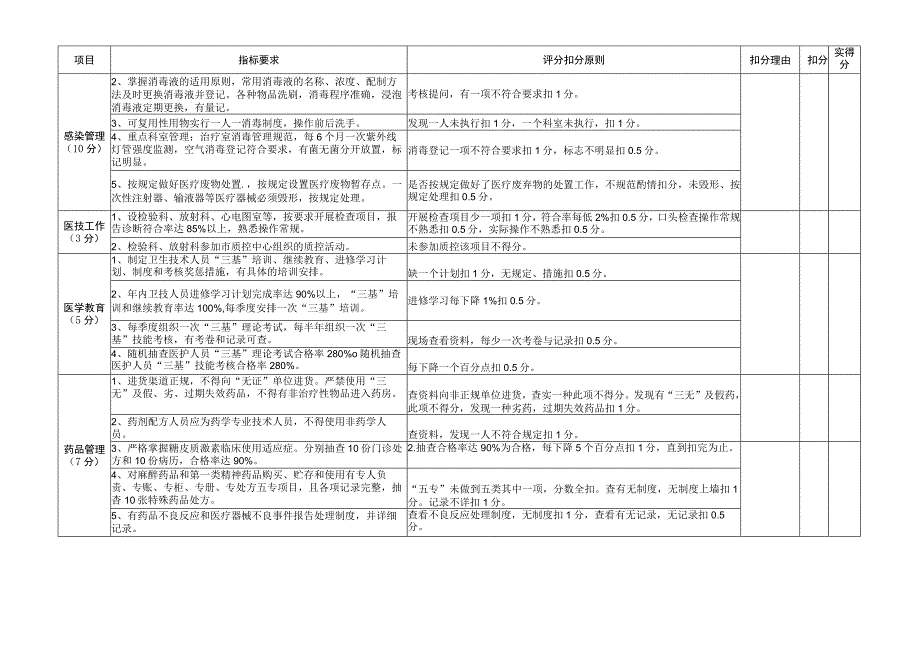 乡镇卫生院医疗质量管理评分标准.docx_第3页