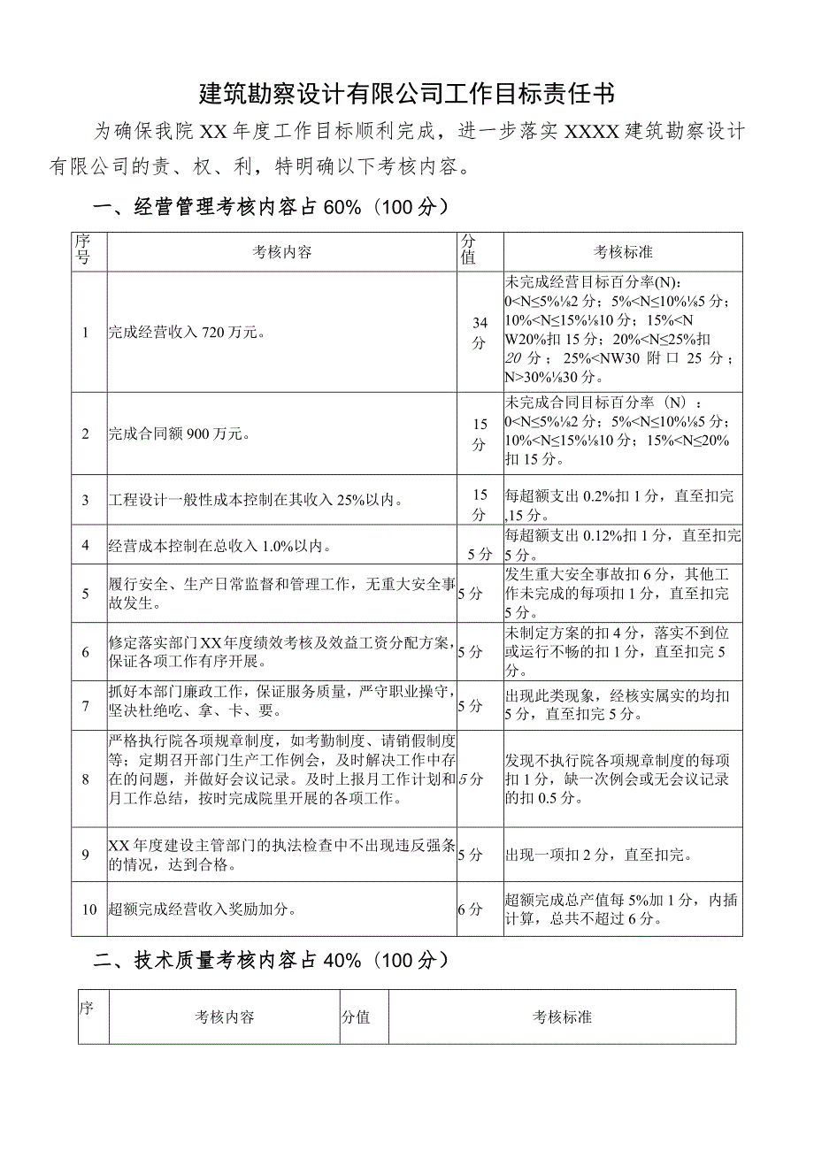 建筑勘察设计有限公司工作目标责任书.docx_第1页