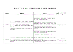 长沙市工信局2022年湖南省制造强省专项资金申报指南.docx