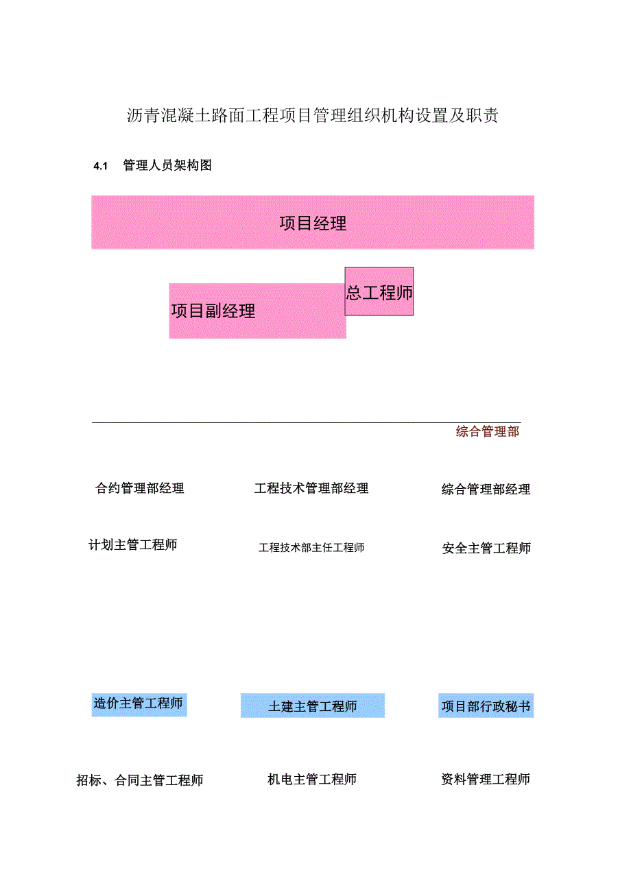 沥青混凝土路面工程项目管理组织机构设置及职责.docx_第1页