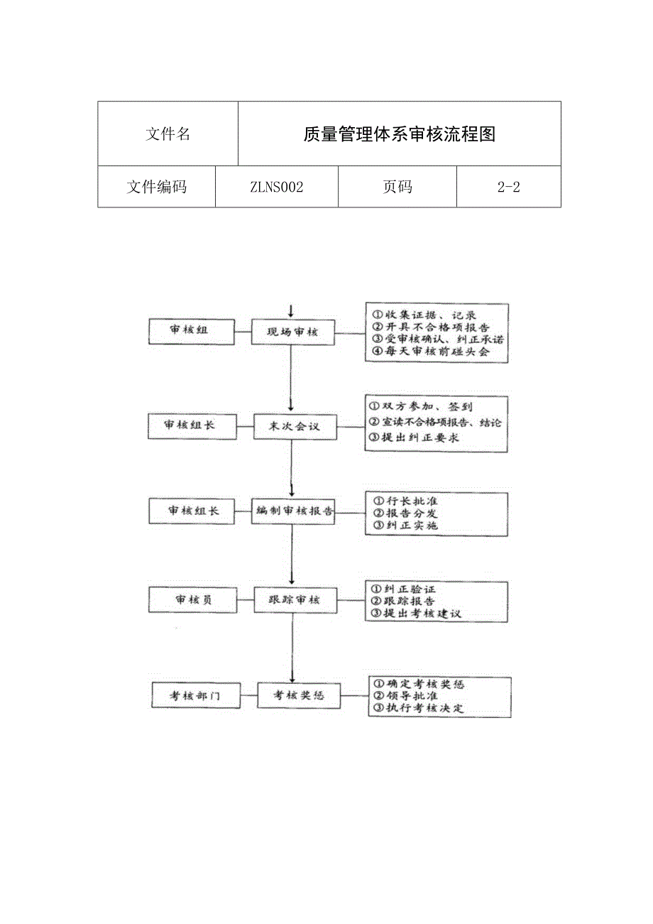 质量管理体系审核流程图.docx_第2页