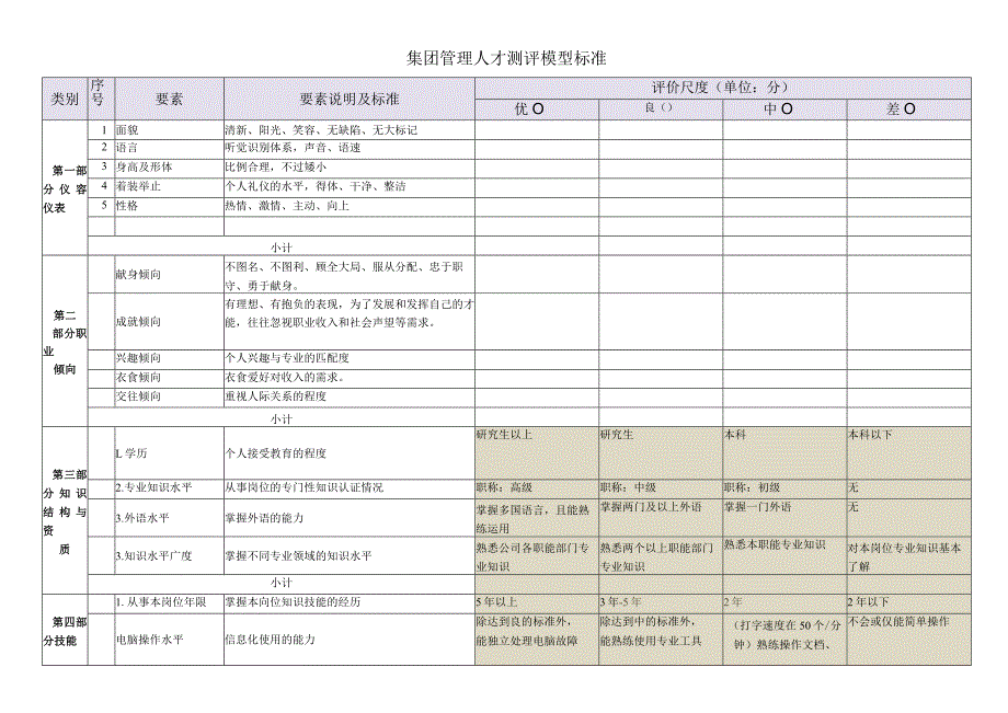 某公司管理人才测评模型标准.docx_第1页