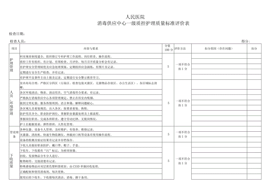 一级质控消毒供应中心特殊科室质量二级质控评价表.docx_第1页