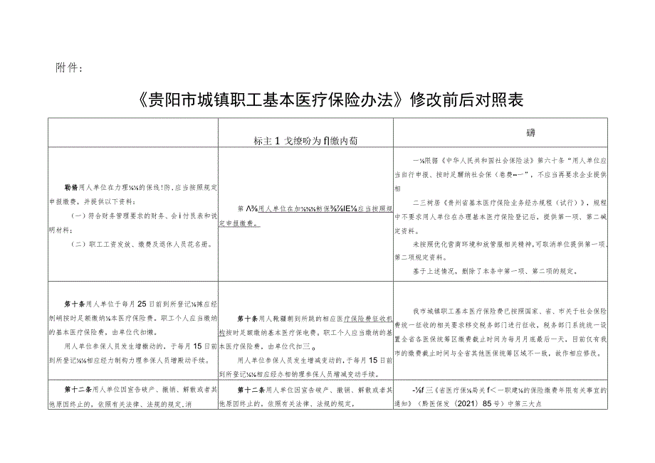 贵阳市城镇职工基本医疗保险办法》修改前后对照表.docx_第1页