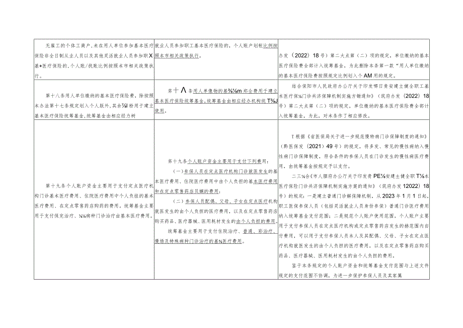 贵阳市城镇职工基本医疗保险办法》修改前后对照表.docx_第3页