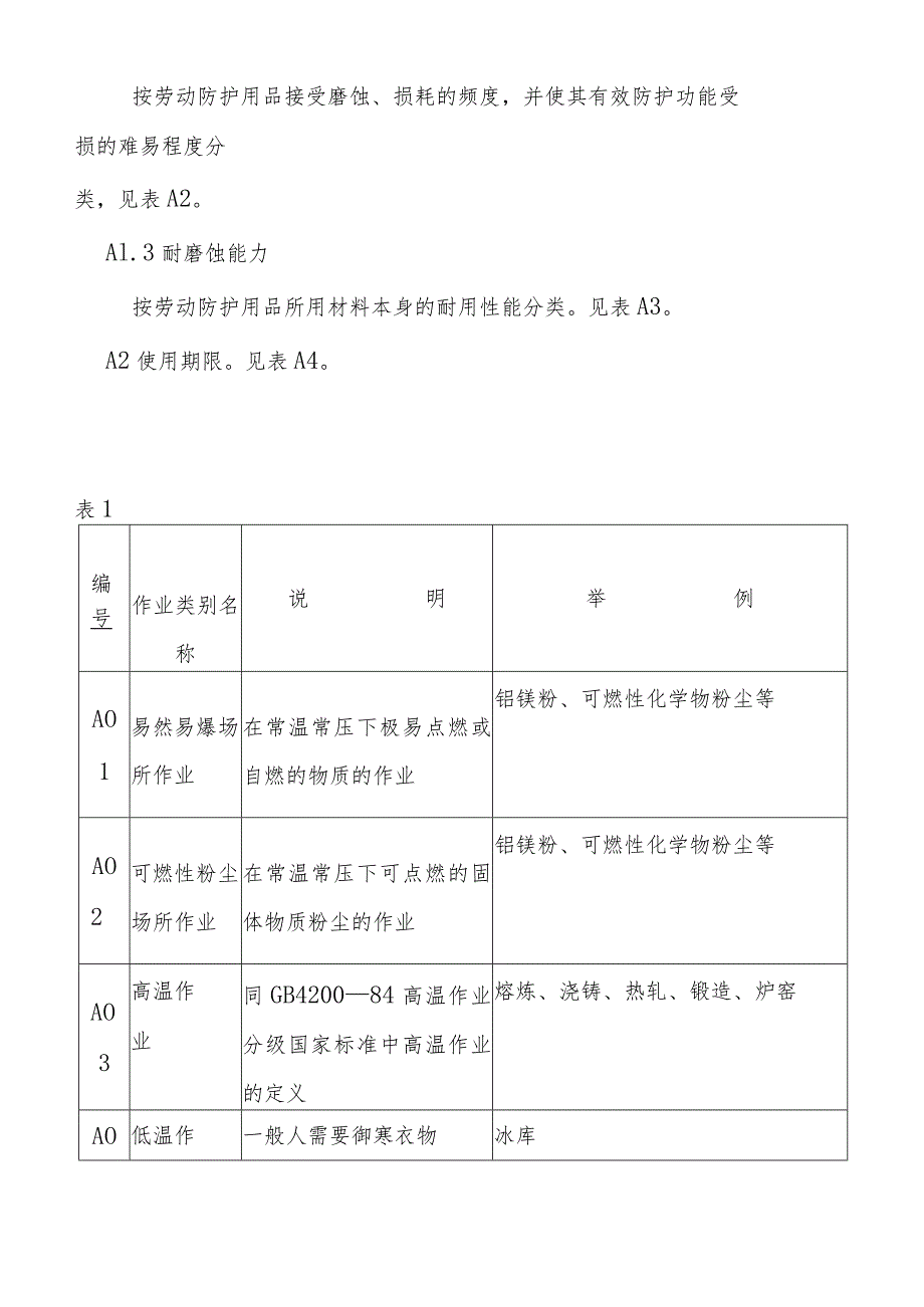 劳动防护用品选用规则.docx_第3页