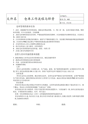 仓库出入库管理规定及流程图15页参考范本.docx