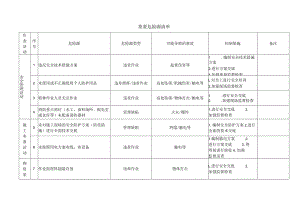 建筑施工危险源清单.docx