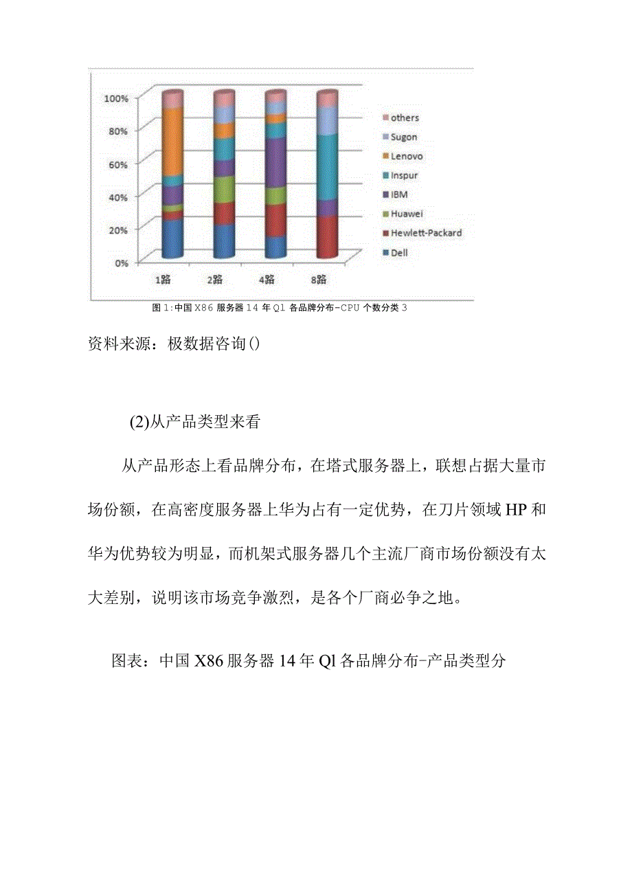 中国服务器细分产业分析x86服务器.docx_第3页