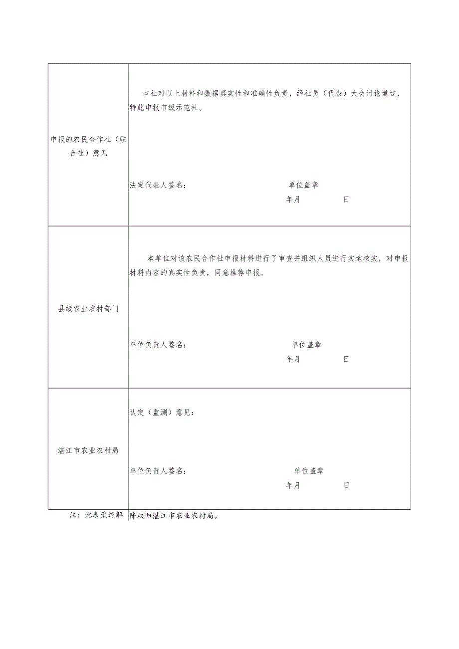 湛江市农民合作社市级示范社申报表.docx_第2页