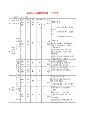 电气安装工程危险辨识与评价表.docx