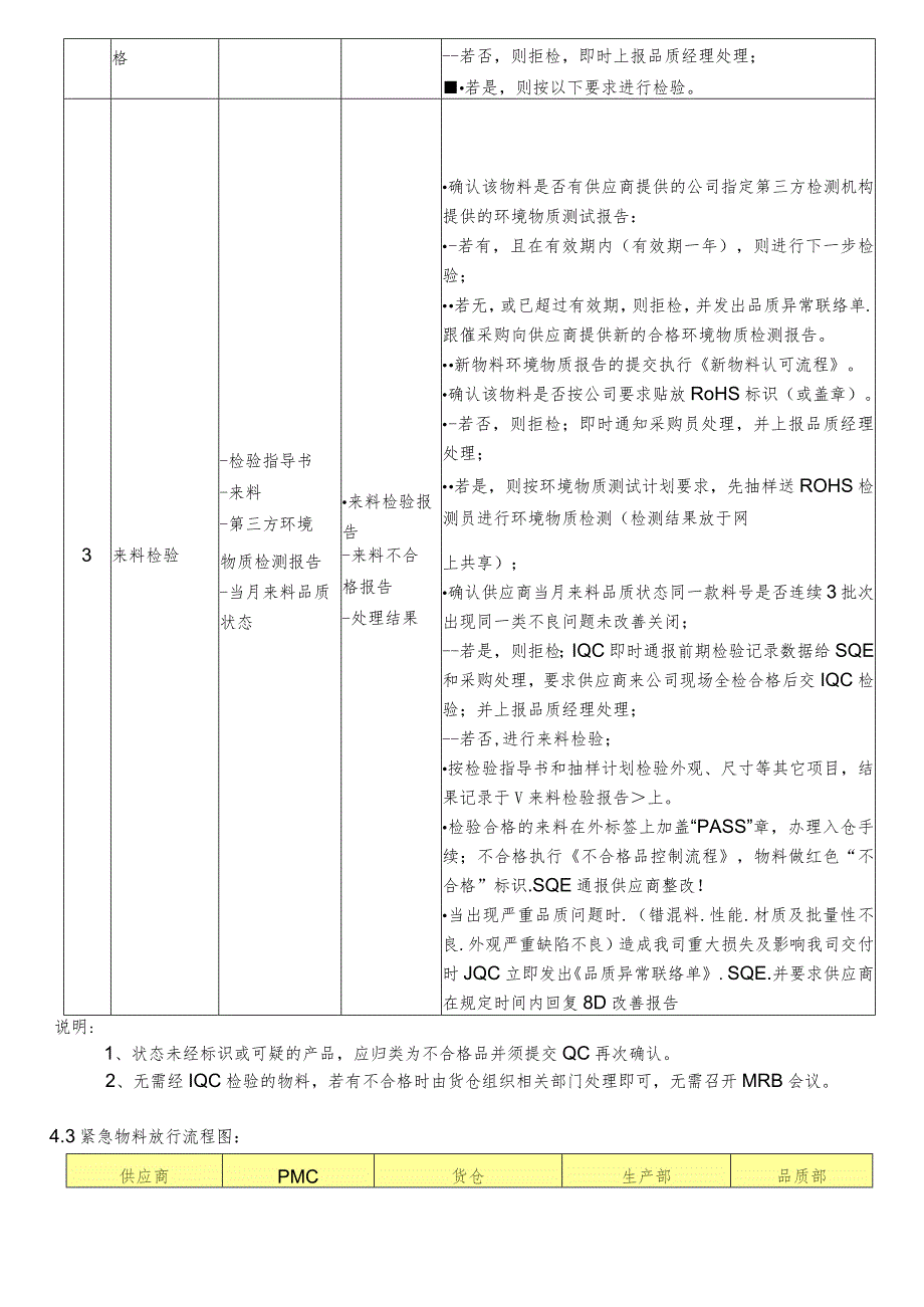 来料品质控制程序.docx_第3页