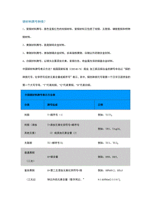 铜材料牌号及标准详解.docx