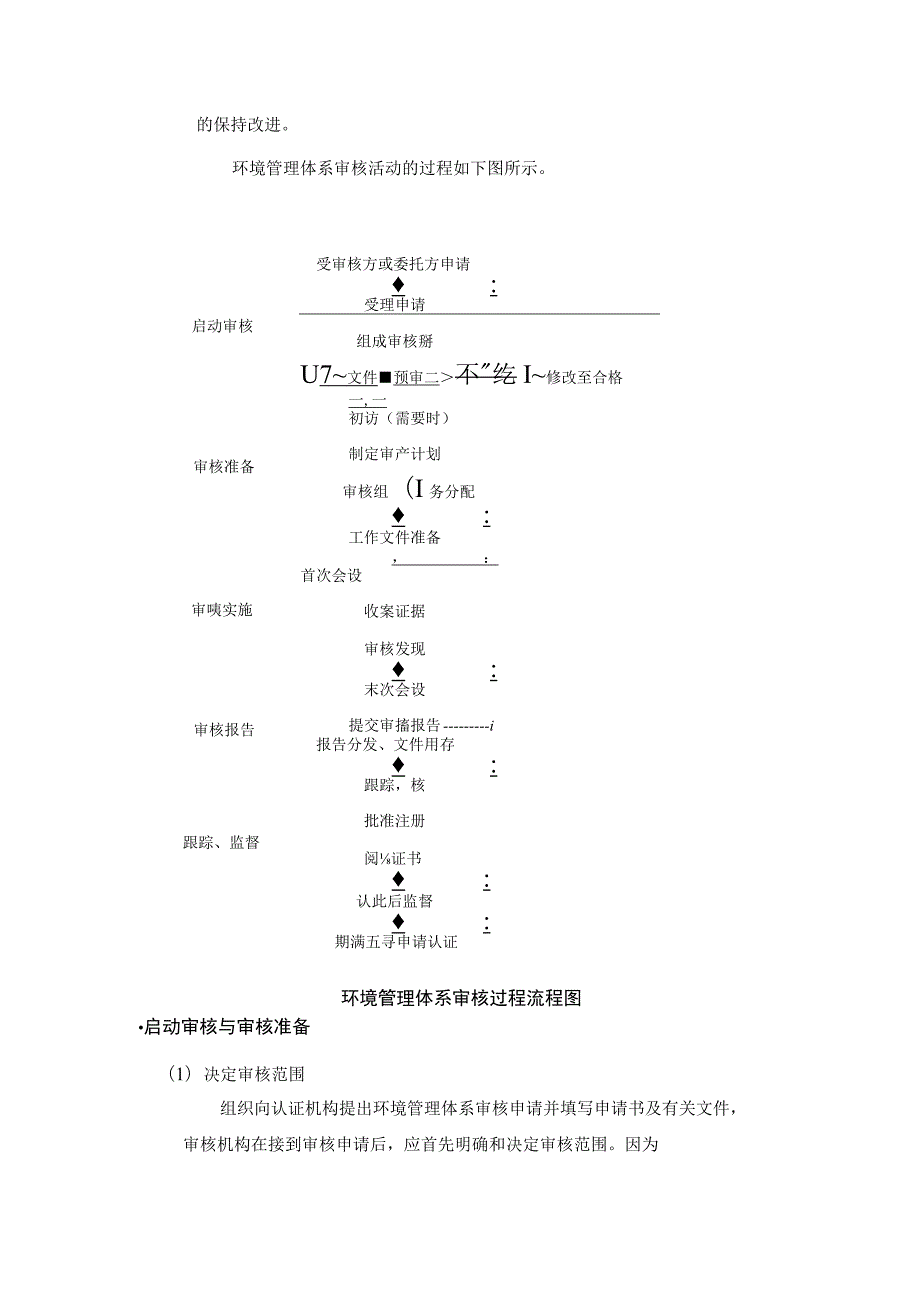 环境管理体系审核步骤.docx_第2页