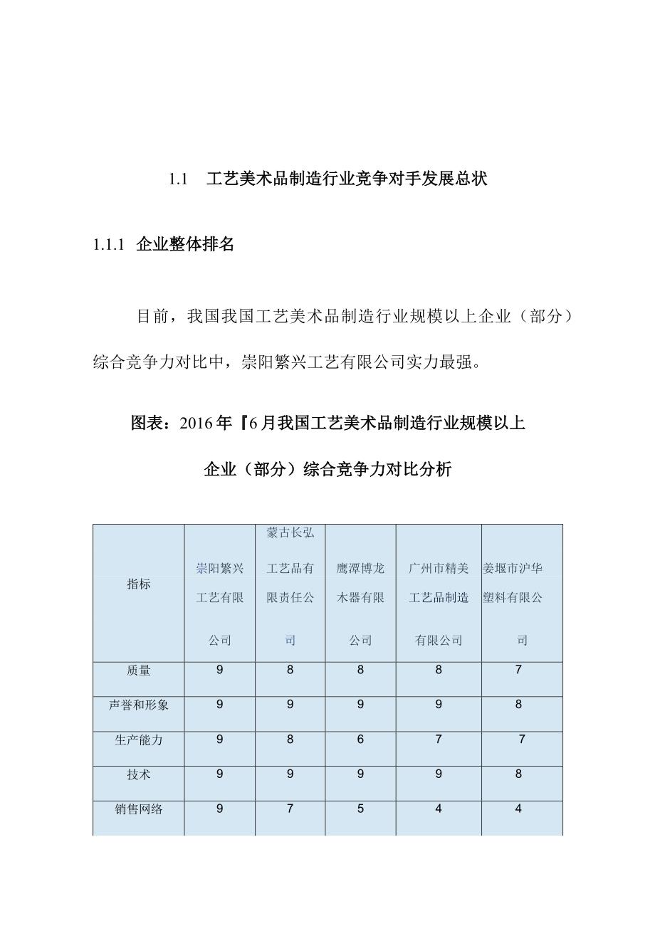 中国工艺美术品制造行业竞争对手经营状况分析.docx_第1页