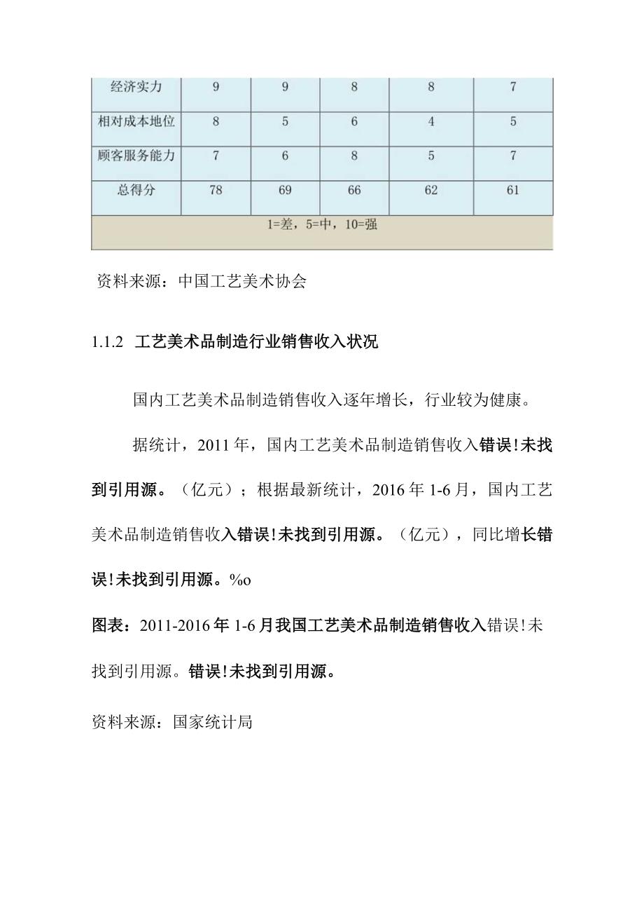 中国工艺美术品制造行业竞争对手经营状况分析.docx_第3页