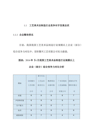 中国工艺美术品制造行业竞争对手经营状况分析.docx