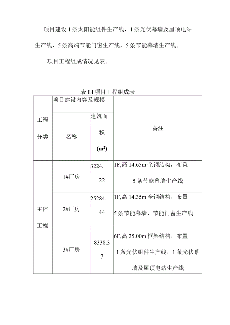 太阳能光伏建筑一体化及节能幕墙节能门窗生产基地工程内容及规模.docx_第3页