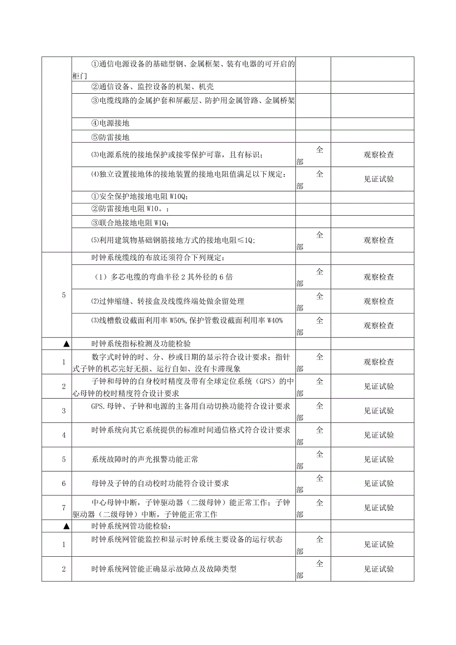 地铁通信工程时钟系统专项监理专项检查项目及标准.docx_第3页