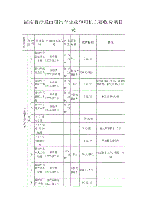 湖南省涉及出租汽车企业和司机主要收费项目表.docx