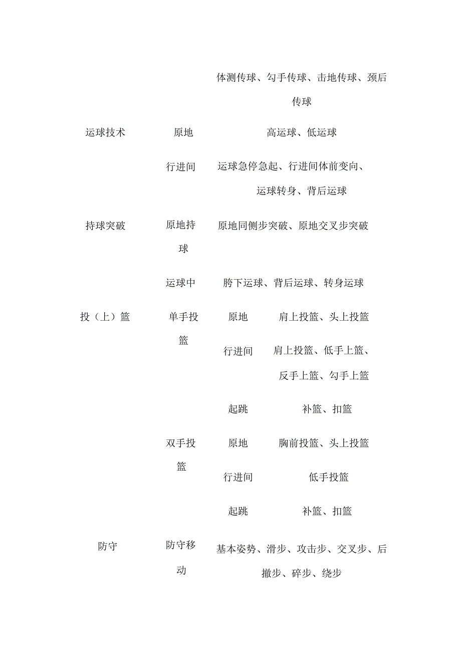 少儿篮球训练方案总纲全.docx_第2页